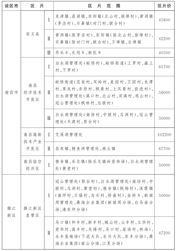http://bnr.jiangxi.gov.cn/picture/-1/0c9606931ff7448aa2757e0cd0f8db8a.png